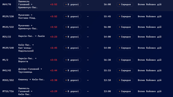Затримки потягів 1 квітня / © Укрзалізниця