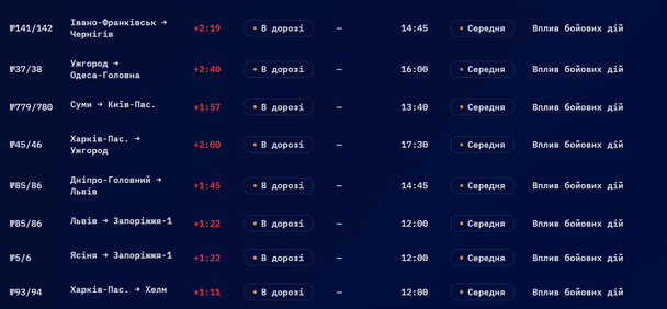 Затримки потягів 1 квітня / © Укрзалізниця