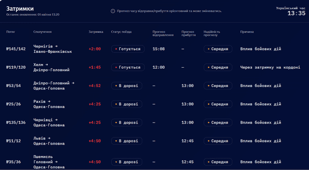 Затримки потягів 1 квітня / © Укрзалізниця