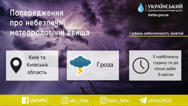 Украинский гидрометцентр