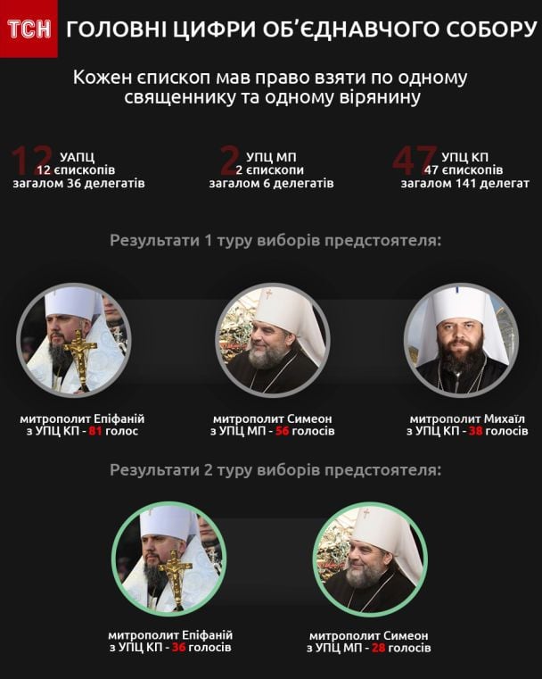  / © tsn.ua