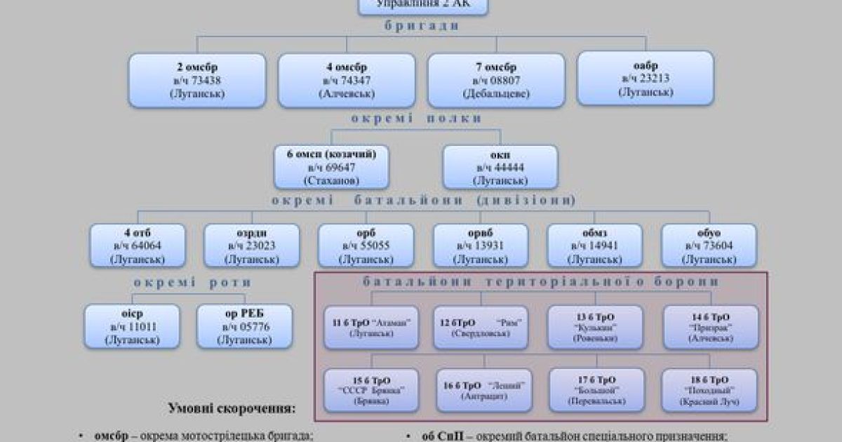 СБУ привела доказательства агрессии РФ / © twitter.com/APUkraine
