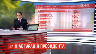 Соціологи складають прогнози щодо майбутнього складу парламенту