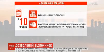 Пом’якшення карантину: від 10 червня мають запрацювати бази відпочинку та санаторії