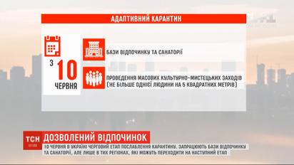 Пом’якшення карантину: від 10 червня мають запрацювати бази відпочинку та санаторії