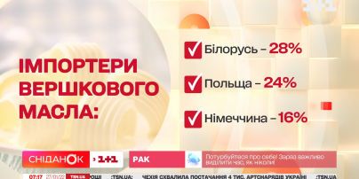 Виробництво вершкового масла в Україні скоротилося більш ніж на третину за останні п’ять років – Економічні новини