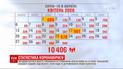Впродовж квітня кількість інфікованих на вірус зросла майже на 10 тисяч