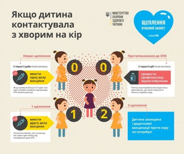 Кір / © Міністерство охорони здоров’я України