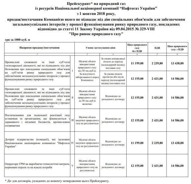  / © Нафтогаз України
