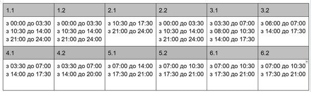 Графік відключення світла на Київщині 26 лютого