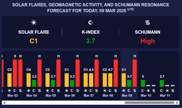 Магнітна буря. Фото: Мeteoagent 