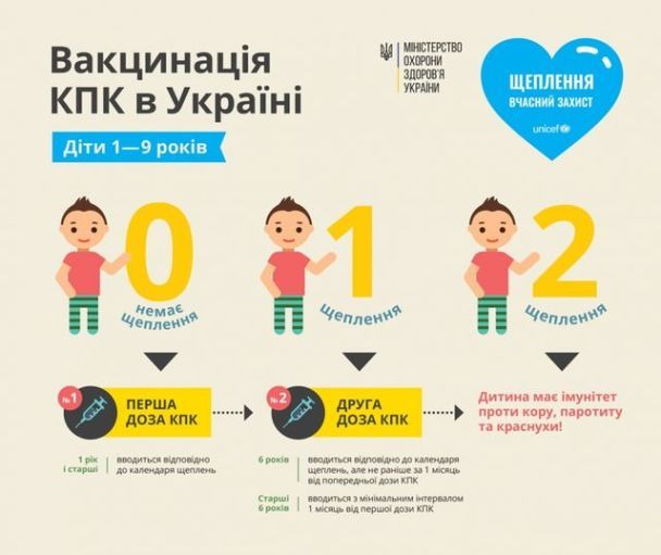 Вакцинація проти кору / © Міністерство охорони здоров’я України