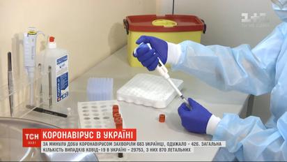 Вторые сутки количество новых инфицированных коронавирусом в Украине превышает 6 сотен случаев