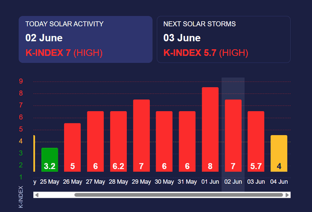 Магнітна буря. Фото: meteoagent.