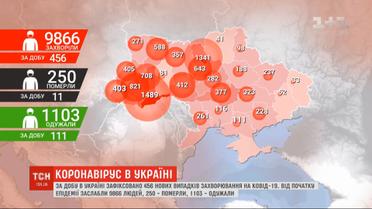 Самая молодая жертва коронавируса в Украине: от кровотечения на фоне тромбоза умер 18-летний юноша
