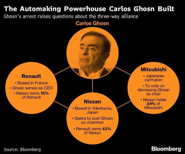  / © Bloomberg