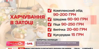 Як і де харчуватися на курортах Затоки та скільки це коштуватиме — пряме включення