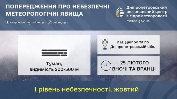 Попередження про небезпечні гідрологічні явища на Дніпропетровщині 25 лютого / © Укргідрометцентр