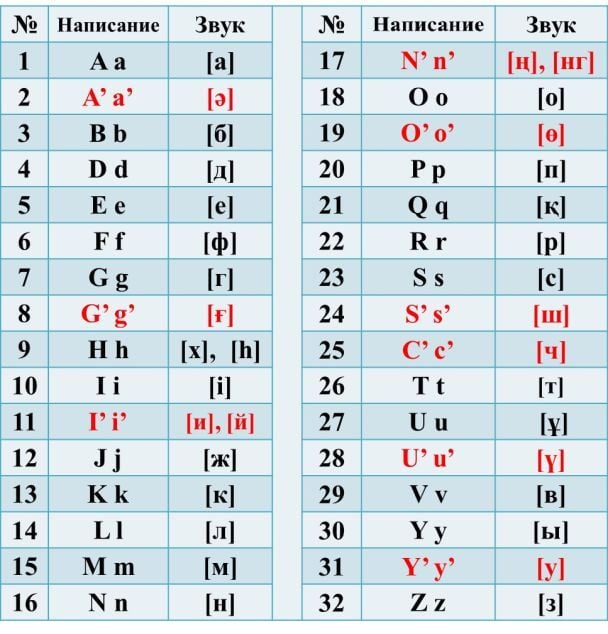  / © Официальный сайт Президента Республики Казахстан