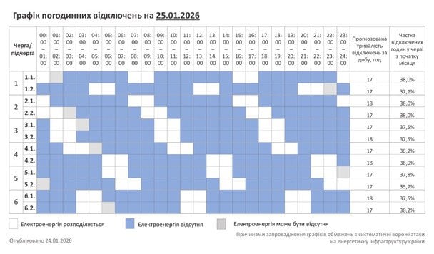 Графік відключення світла на Хмельниччині 25 січня