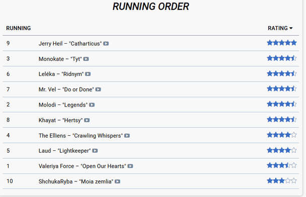 Букмекерские ставки на победителя нацотбора на "Евровидение-2026" / © eurovisionworld.com