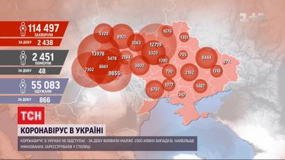 Коронавірус не відступає: за добу виявили майже 2,5 тисячі нових інфікованих