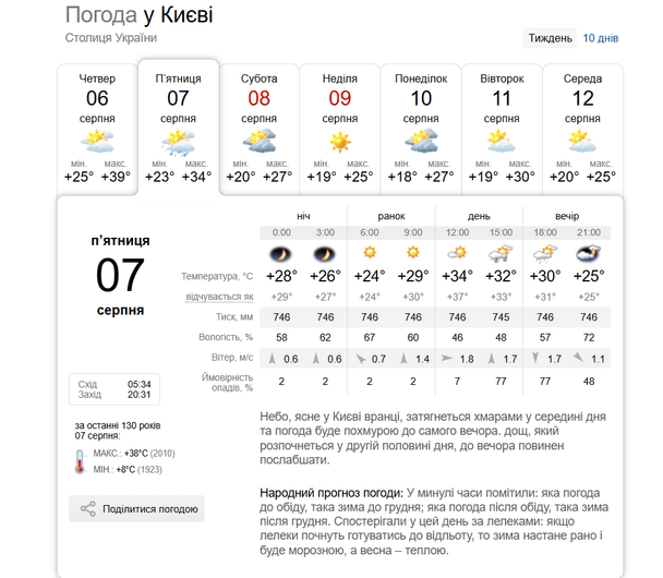 Погода у Києві 7 серпня / © скриншот