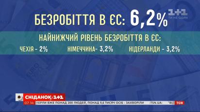 У Євросоюзі знизився рівень безробіття – Економічні новини