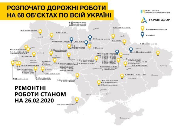  / © Міністерство інфраструктури України