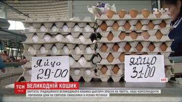 Аналітики підрахували, де в Україні можна зібрати найдешевший великодній кошик