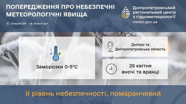  / © Укргідрометцентр