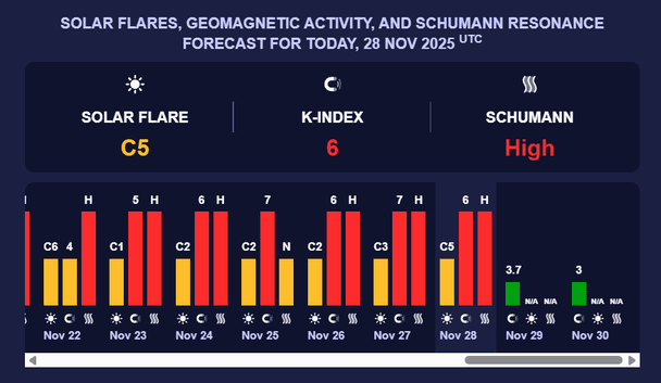 Магнітна буря 29 листопада. Фото: meteoagent.