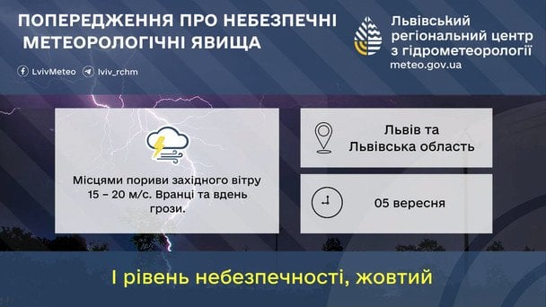 Синоптики попереджають про шквальний вітер на Львівщині 5 вересня / © Укргідрометцентр