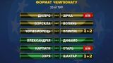 Закончился первый этап чемпионата Украины: все результаты
