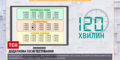 Останній шанс здати мультипредметний тест