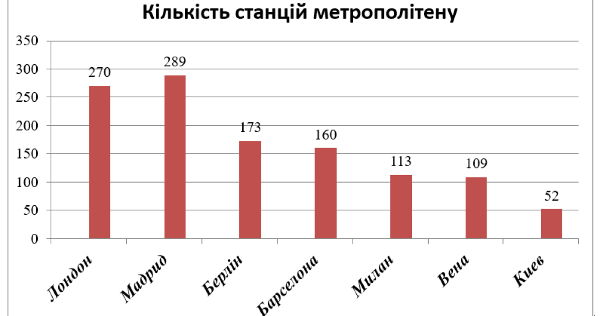 График: genplankyiv