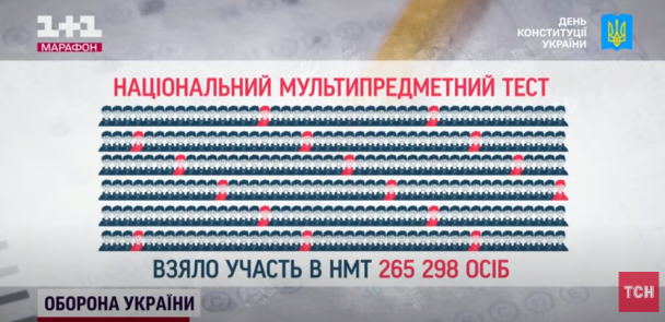 НМТ