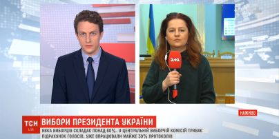 40% голосів українців встигли опрацювати в ЦВК станом на 7:00