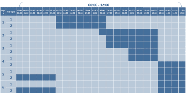 Графік відключення світла на Волині 9 січня