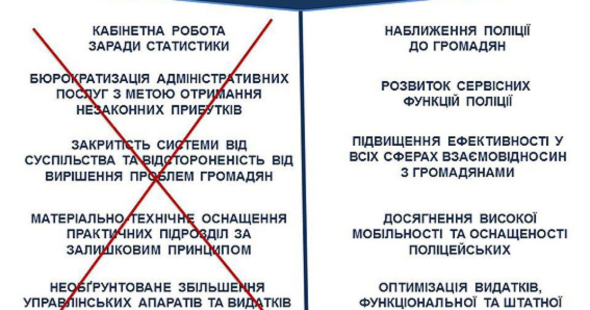 Аваков объяснил, как будет работать реформированная Национальная полиция / © Пресс-служба МВД Украины