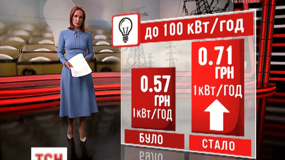 Вдруге у цьому році зросли тарифи на електрику