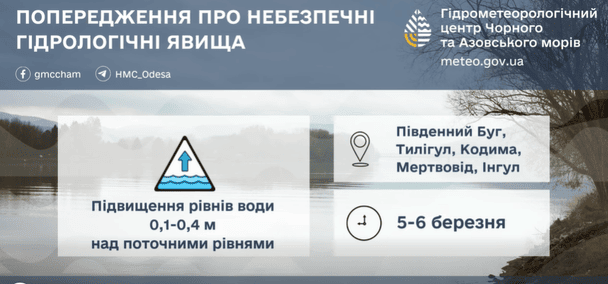 Попередження про ризик підтоплень на Одещині / © Укргідрометцентр