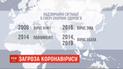 5 раз объявляли в мире чрезвычайную ситуацию в сфере здравоохранения