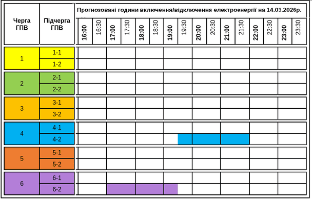 График отключения света на Закарпатье 14 марта