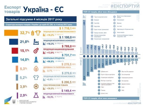  / © Министерство экономического развития и торговли Украины
