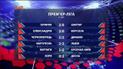 Чемпионат Украины: итоги 6 тура и анонс следующих матчей