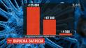 Сколько людей выздоровели от коронавируса: статистика по состоянию на 11 марта