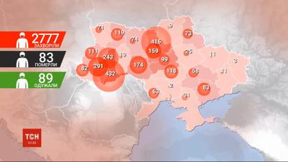 В Украине 89 человек выздоровели от коронавируса, а 83 умерли - МОЗ
