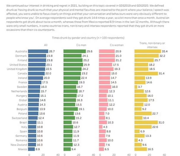 Фото: скриншот globaldrugsurvey.com
