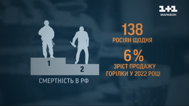 Статистика / ©